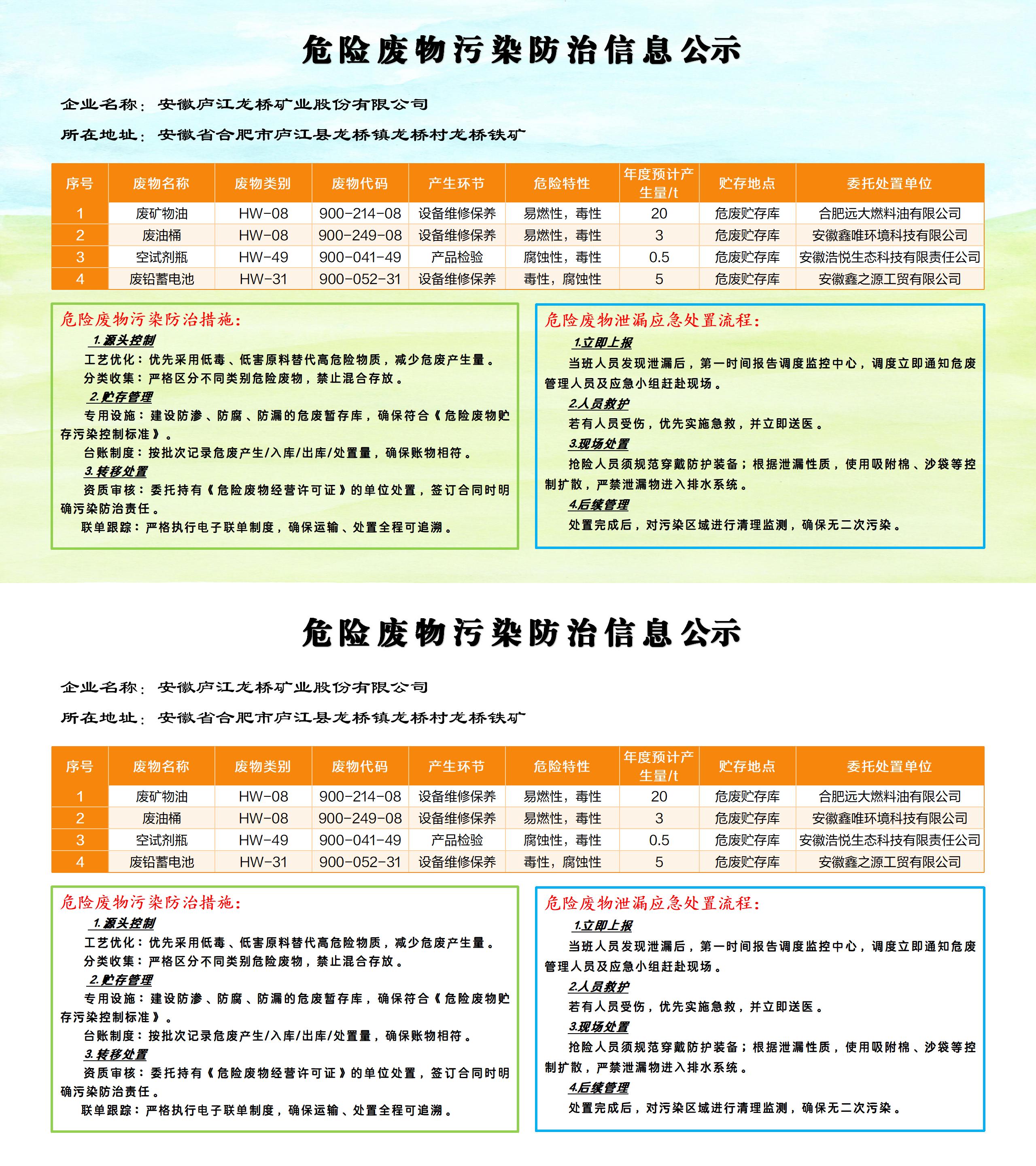 危險廢物污染防治責任信息公示欄【龍橋鐵礦】_01(1).jpg